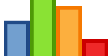 A colored bar graph with blue, green, orange, and red bars. The green bar is the tallest and the red bar is the shortest.