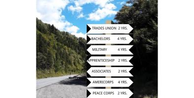 A road sign with 8 arrows pointing left and right show how many years it takes to get a bachelor's degree, an associate's degree, trade union, trade school, military, apprenticeship, Americorps, or Peacecorps.