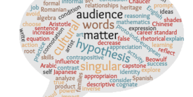 word cloud in a thought bubble